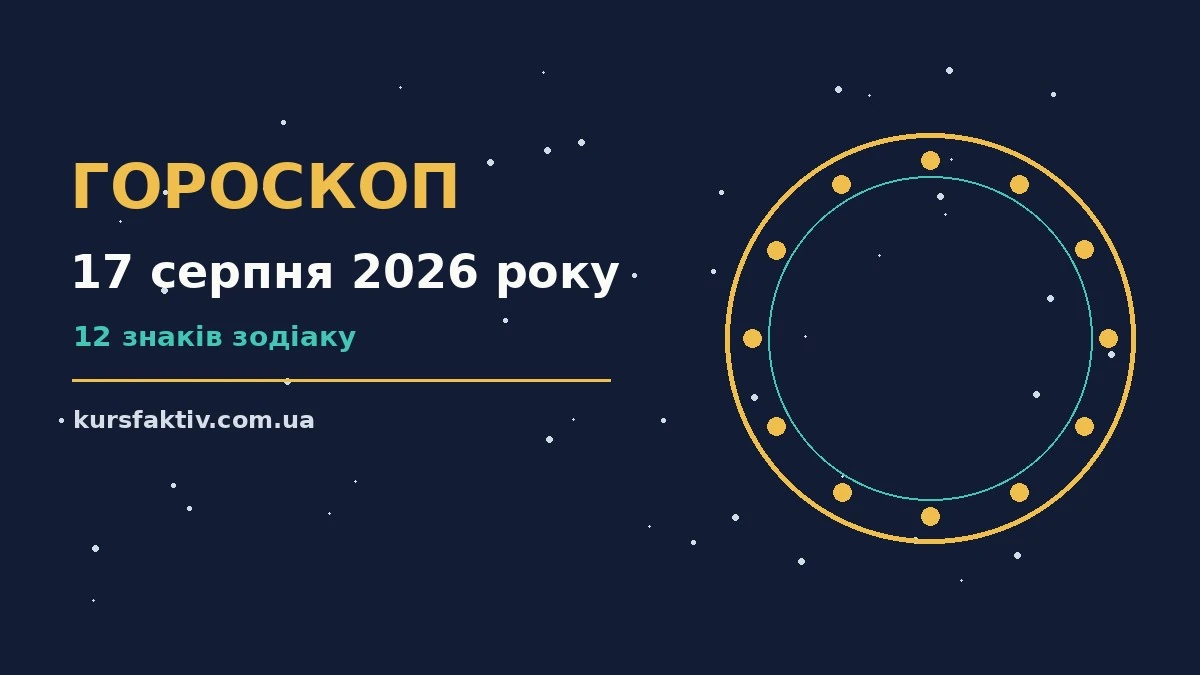 Зодіакальний круг на тлі ранкового неба — гороскоп на 17 серпня 2026 року